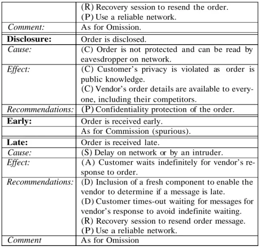 Table 3. Analysis of "Customer sends order for goods to vendor"