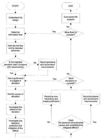 Figure 1. SHARD analysis [10]
