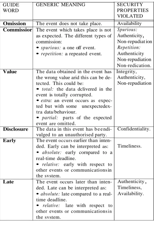 Table  2. The protocol analysis  guide words 