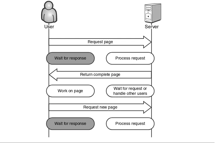 Figure 1-1.UserUser