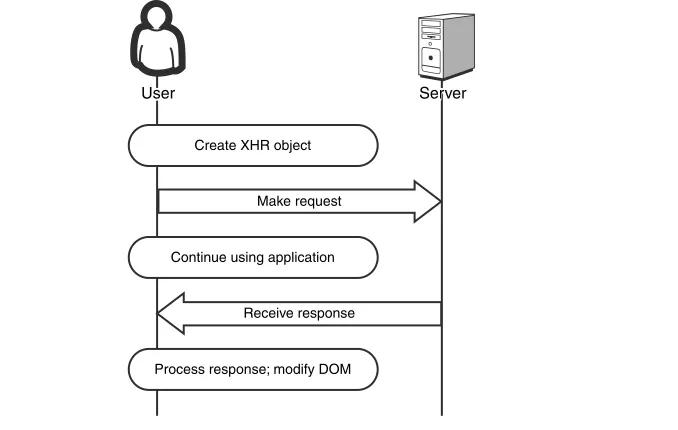 Table 1-1Applying the Same Origin Policy against http://www.site.com/page.html