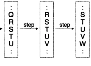 Figure 2.3 illustrates the stepping of shows the direction that the rotors step. Note that to the operator, the letters a single Engima rotor