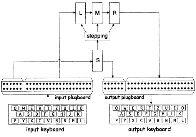 Figure 2.9: Purple encryption. 