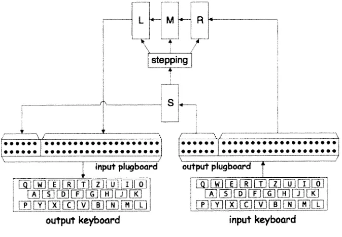 Figure 2.10: Purple decryption. 