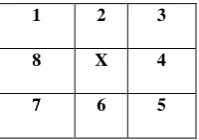Fig 2: Mask of composition of the vector of the chain code 