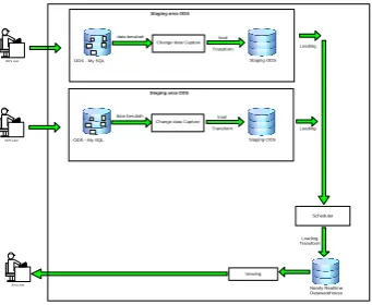 figure 1:  deleted data captureLoad to DWH
