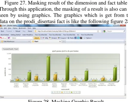 Figure 26. Data on the prodi dimension table on NRTDWH 