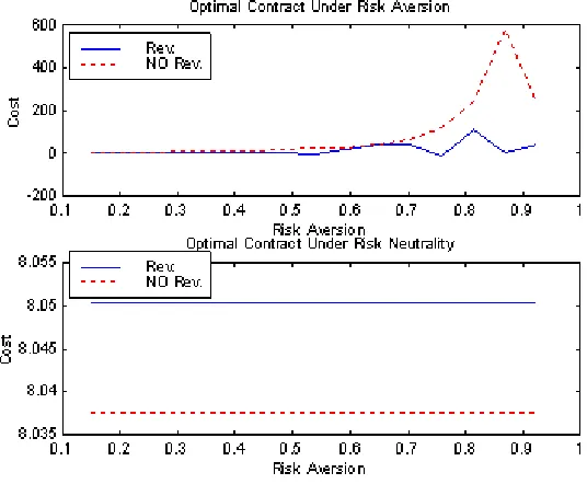 Figure 1: Original Model-k=0.75; E=0.9; U=5