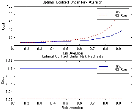 Figure 5: Extension of Model-k=0.75; E=0.9; U=5