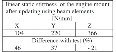 Fig. 4. Elastomeric media replaced by 3-D beam elements 