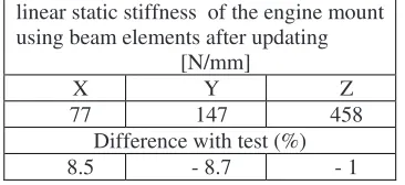 Fig. 5. Elastomeric media modelled by elastic solid elements 