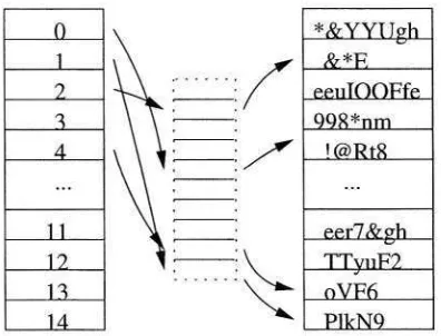 Fig. 5. Index where the data has been spread and camouflaged. Instructing the operating system toreturn consistent random data instead of zero-filled blocks for file holes effectively camouflagesthe encrypted data.