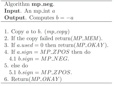 Figure 3.5: Algorithm mpneg
