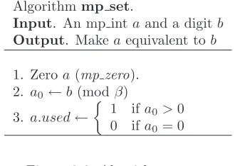 Figure 3.6: Algorithm mpset