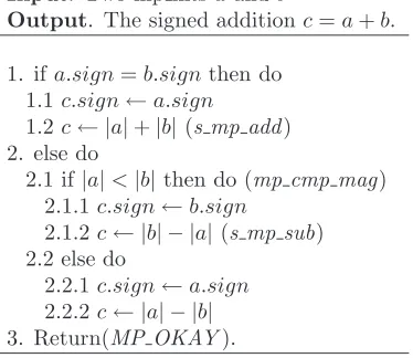 Figure 4.3: Algorithm mpadd