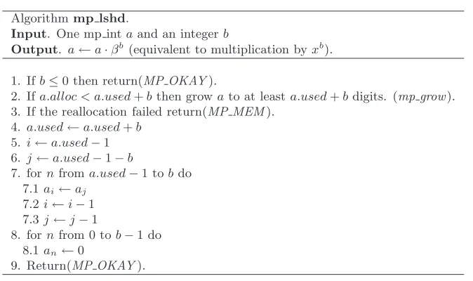 Figure 4.9: Algorithm mp