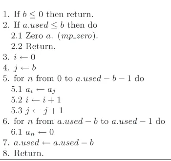 Figure 4.11: Algorithm mprshd