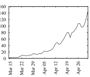 Fig. 6. Keys Tested per Day, in Trillions
