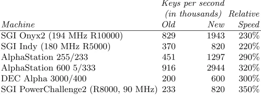 Table 15. Performance of First DESCHALL Bitslice Clients