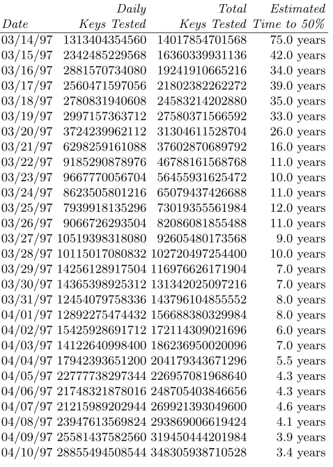 Table 4. DESCHALL Statistics Through April 10