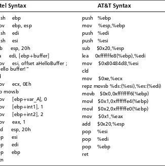 Table 5.1 Two Disassemblies, Same Code