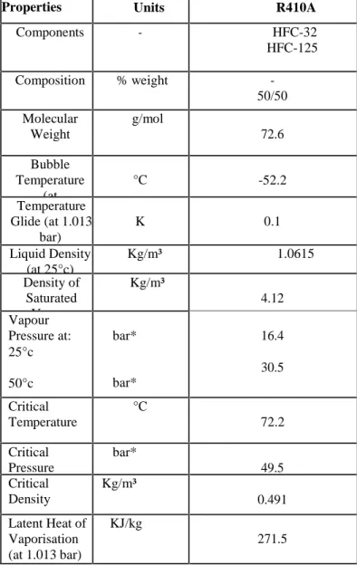 Figure 1: Magnetic stirrer