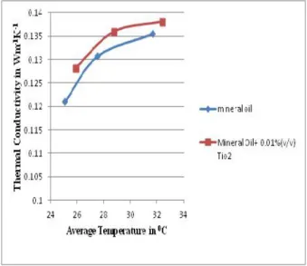 Figure 6.: Line diagram of experimental setup