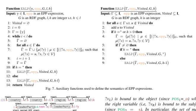 Fig. 7. Auxiliary functions used to define the semantics of EPP expressions.