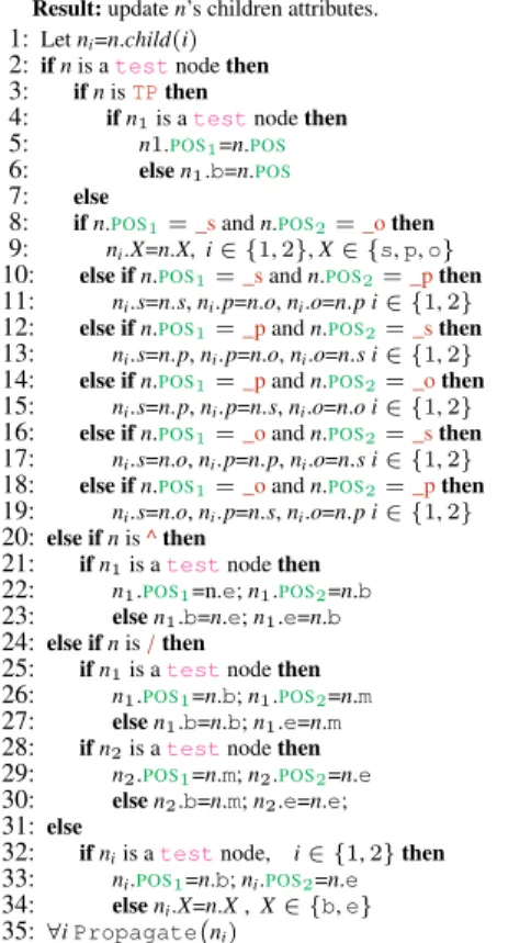 Fig. 10. Propagation of variables and terms.