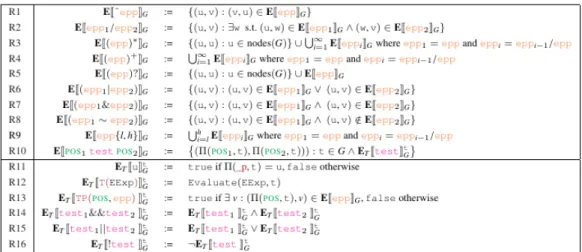 Fig. 15. Set-basd semantics for EPPs.