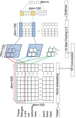 Fig. 3. The CNN+GRU architecture. This diagram is best viewed in colour.