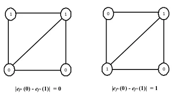 Fig. 1.Two distinct balanced labelings of graph G