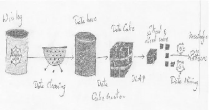 Fig: Web Mining Structure Web mining subtasks 1. Resource finding
