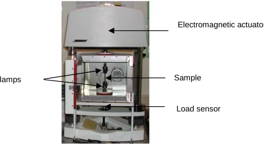 Fig. 1: DMA Bose Electroforce 3200 