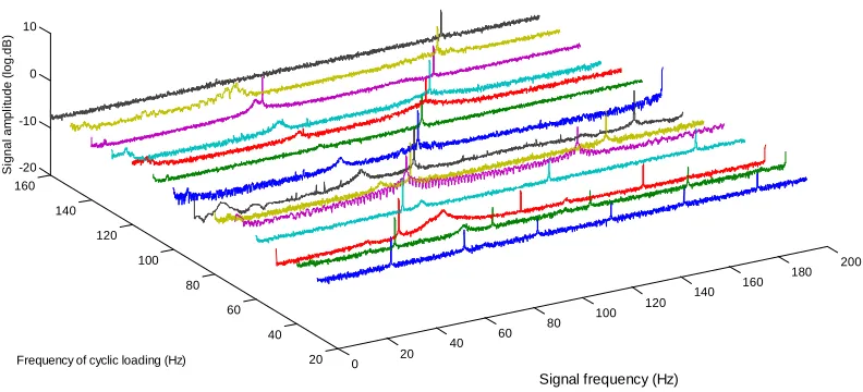 Fig. 2: Experimental set up 