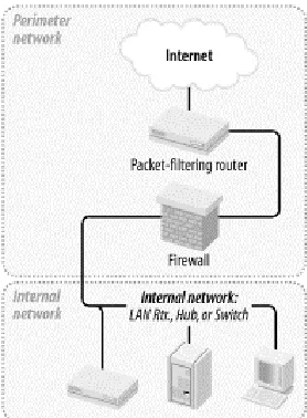 Figure 2-1. Simple firewall architecture 