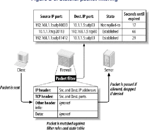 Figure 2-6. Stateful packet filtering 