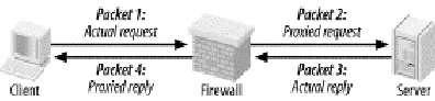 Figure 2-7. Application layer proxy 