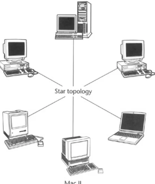 Figure 2.5: A spread spectrum network.Spread spectrum was originally designed for the U.S