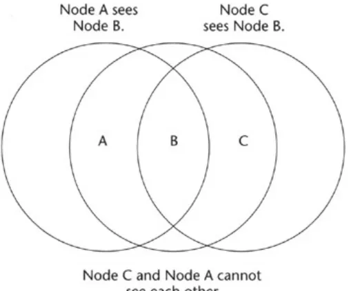 Figure 2.10: Access point connected with a broadband connection.APs contain a wireless interface adapter just like any other computer in a wireless LAN