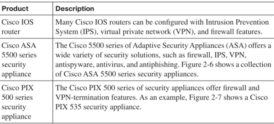 Table 2-8 Examples of Cisco Security Products 