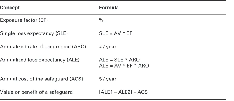 Table 6.1 illustrates the various formulas associated with quantitative risk analysis.