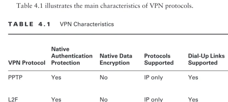 Table 4.1 illustrates the main characteristics of VPN protocols.