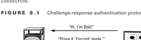 Figure 9.1 shows how this challenge-response protocol might work in action. In this 