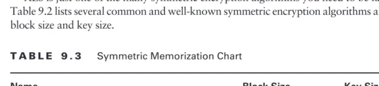 Table 9.2 lists several common and well-known symmetric encryption algorithms along with their AES is just one of the many symmetric encryption algorithms you need to be familiar with