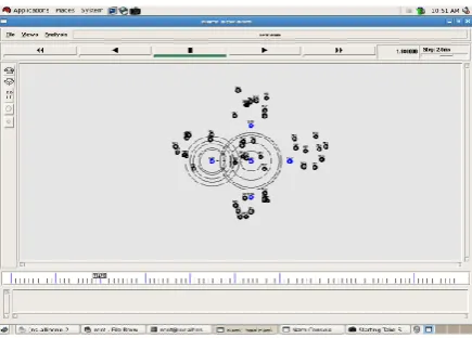 Figure 3: Data Transmission in Simple Wireless Cluster Network 