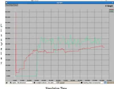 Figure 14 represents comparison of throughput for proposed algorithm and simple wireless cluster sensor