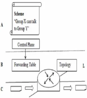 Fig.  1  is  a  rearranged  perspective  of  system  state.