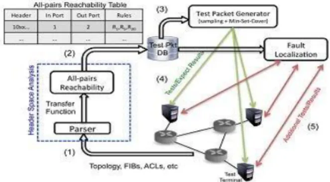 Fig. ATPG block diagram