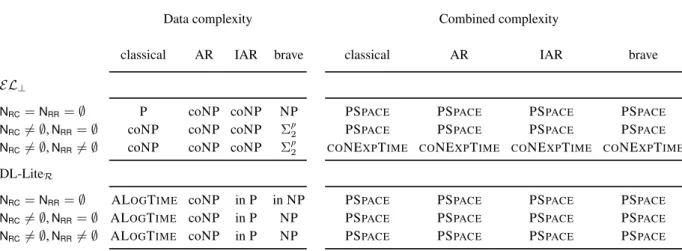 Figure 4. KB e K = h e T , Ai representing K = hT , (A e i ) 06i6n i.
